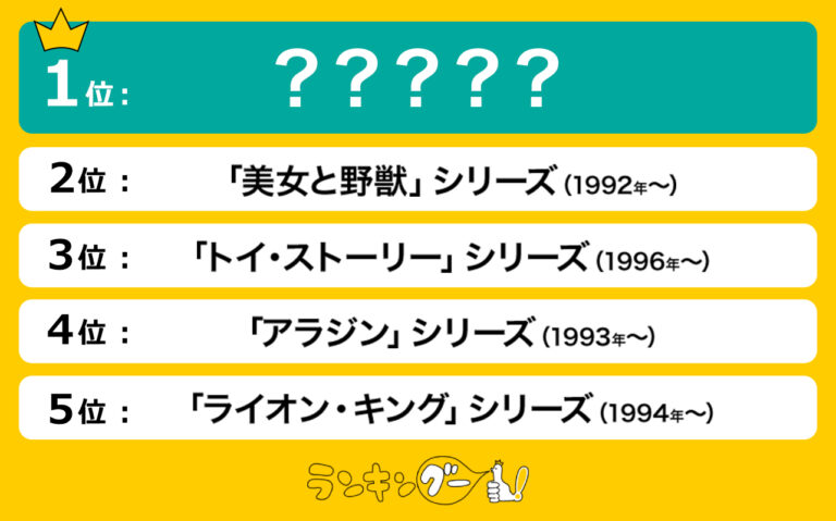 【おすすめディズニー映画・TOP5】1位はディズニー史上最高興行収入を記録したあの映画！